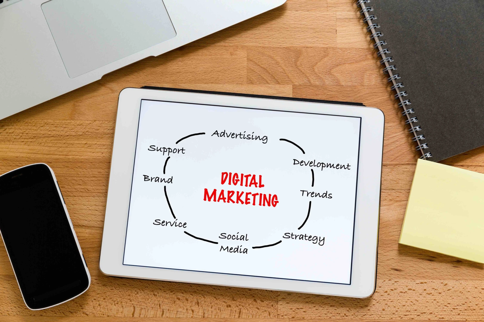 How to choose a digital marketing agency?
